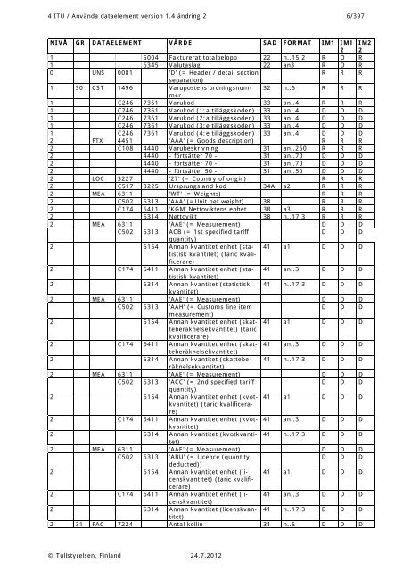 EDIFACT mapping (pdf) - Tulli