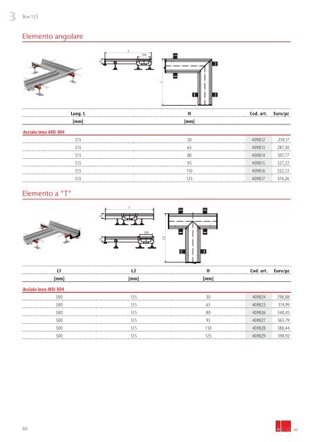 3 - Canali ACO Box e ACO Slot