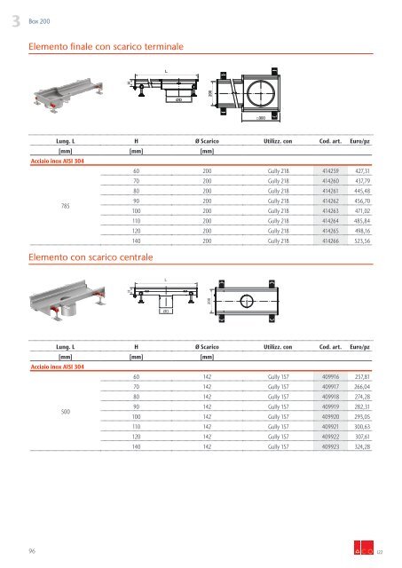 3 - Canali ACO Box e ACO Slot