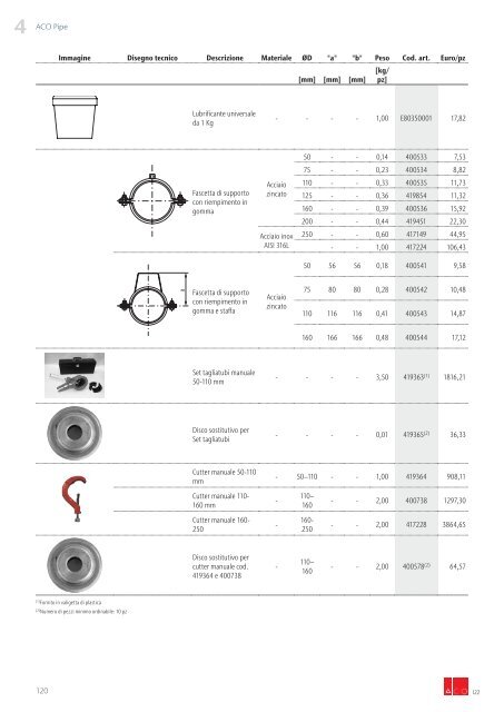 4 - Tubi ACO Pipe