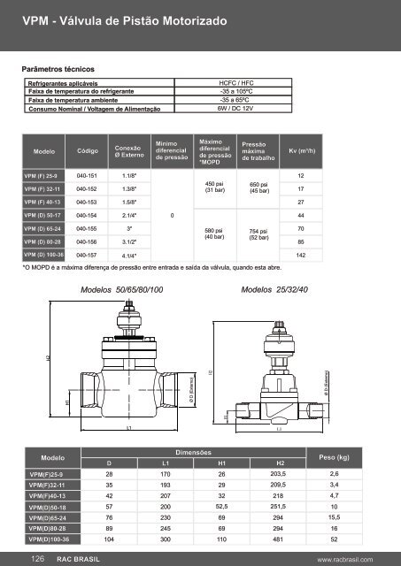 Catálogo Válvula de Pistão Motorizado - RAC BRASIL