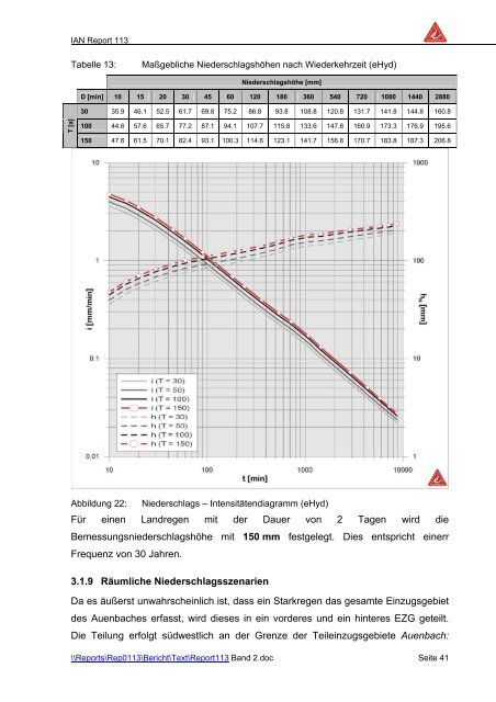ian report 113 - Department für Bautechnik und Naturgefahren