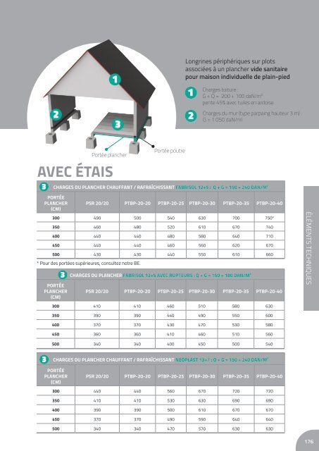 Catalogue Neo #NC2 - Partie Planchers