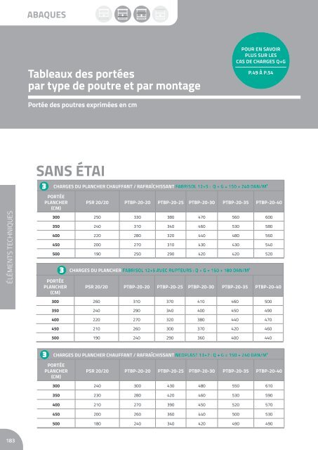 Catalogue Neo #NC2 - Partie Planchers