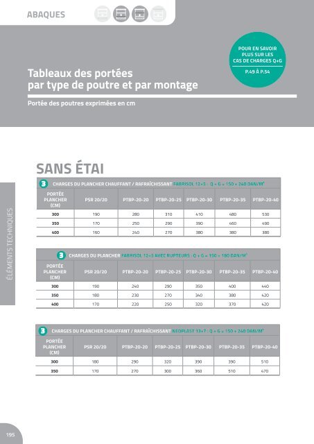 Catalogue Neo #NC2 - Partie Planchers