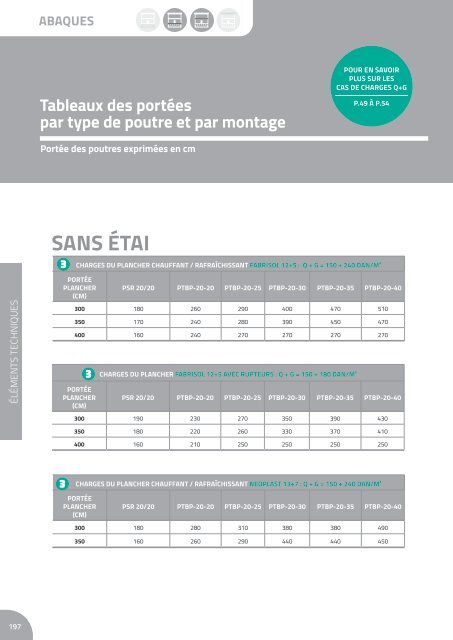 Catalogue Neo #NC2 - Partie Planchers