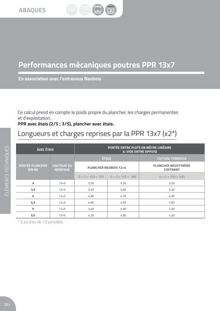 Catalogue Neo #NC2 - Partie Planchers