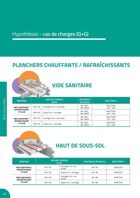 Catalogue Neo #NC2 - Partie Planchers