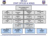 WR-ALC STAFF OFFICES & WINGS - Aerospace Industry Committee