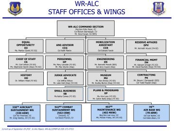 WR-ALC STAFF OFFICES & WINGS - Aerospace Industry Committee