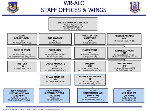 Wr Alc Org Chart