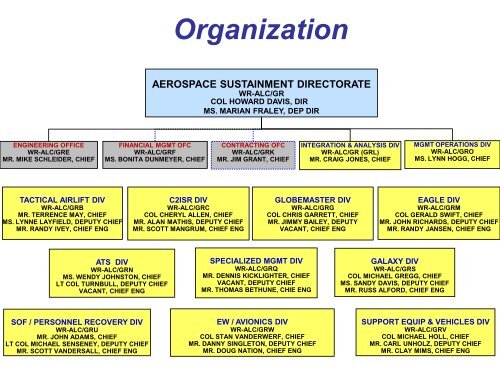 Wr Alc Org Chart