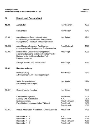 10 Haupt- und Personalamt - Rhein-Neckar-Kreis