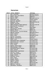 Starterliste - ADAC Voralpen-Rallye