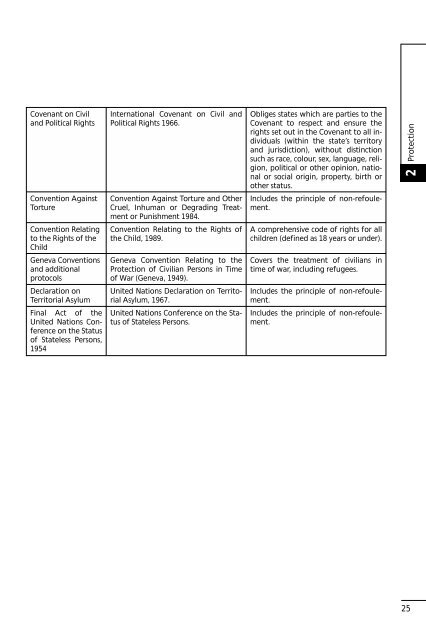 UNHCR Handbook for Emergencies - UNHCR eCentre