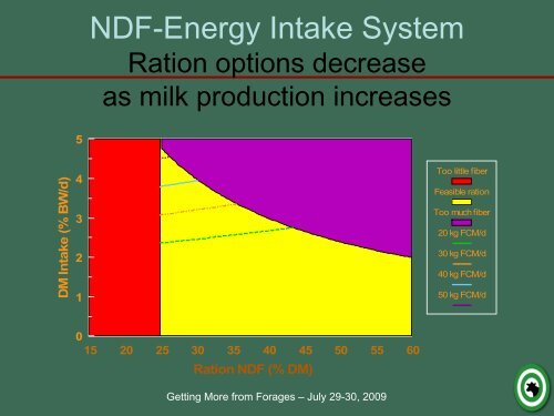 Adjusting for forage variability via on-farm analysis