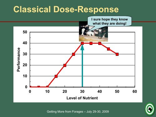 Adjusting for forage variability via on-farm analysis