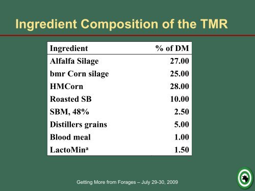 Adjusting for forage variability via on-farm analysis