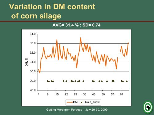 Adjusting for forage variability via on-farm analysis