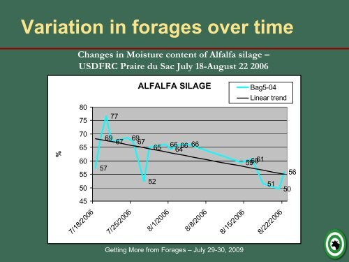 Adjusting for forage variability via on-farm analysis