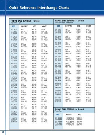 Quick Reference Interchange Charts