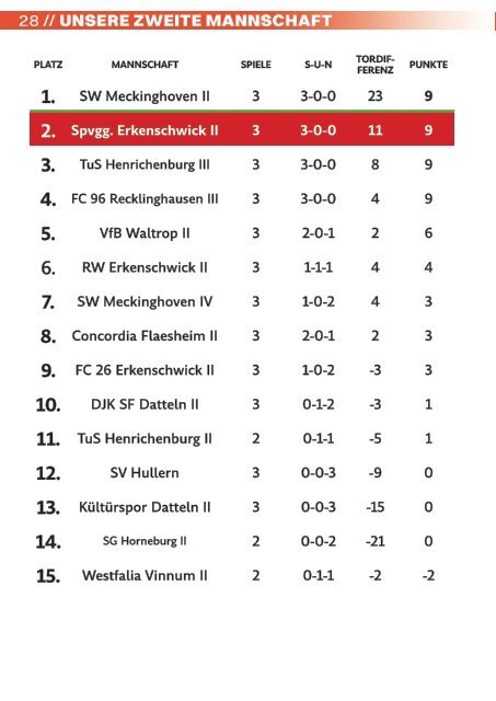 Stimberg-Echo Ausgabe 07/2022 - Heimspiel gegen RW Ahlen - Westfalenpokal