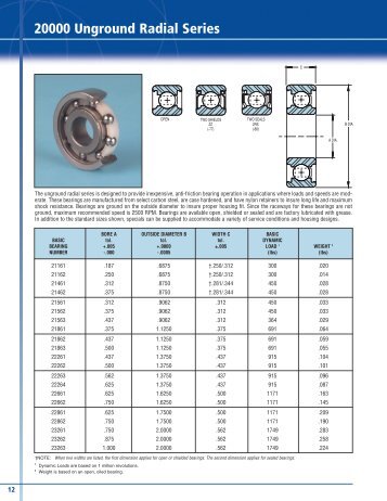 20000 Unground Radial Series FULL BALL COMPLEMENT