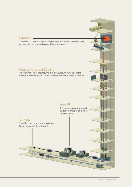 LS EHV Cable System