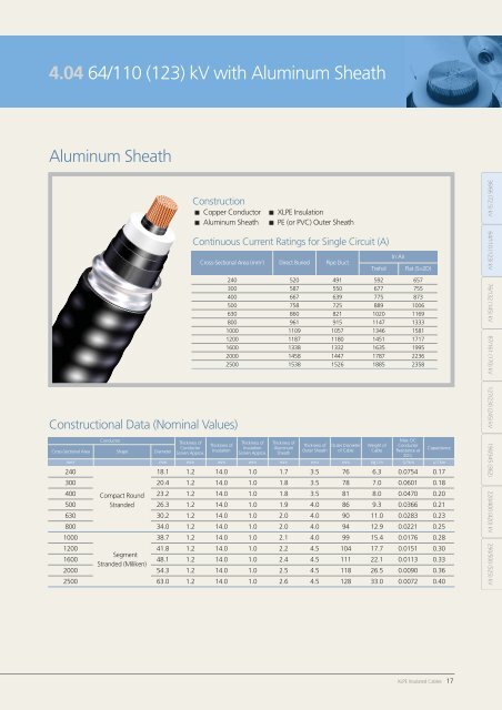 LS EHV Cable System