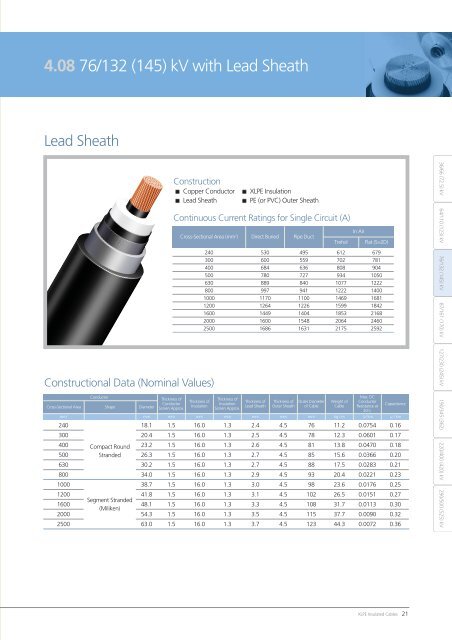 LS EHV Cable System