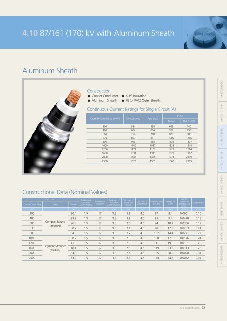 LS EHV Cable System