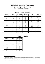 Table 2. Vowel