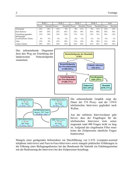 Schätzung der Varianz bei Stichprobenerhebungen mit ... - SAS-Wiki