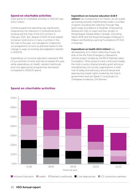 VSO 2021-22 Annual Report