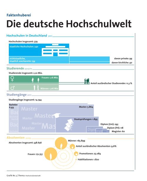 wuw_2011-03.pdf - Stifterverband für die Deutsche Wissenschaft