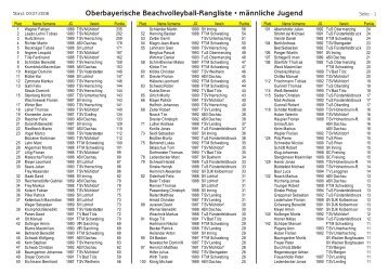 Oberbayerische Beachvolleyball-Rangliste • männliche Jugend