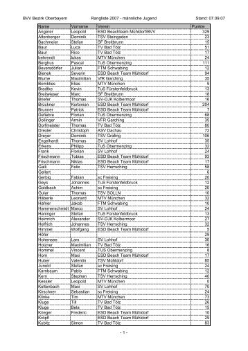 BVV Bezirk Oberbayern Rangliste 2007 - männliche Jugend Stand ...