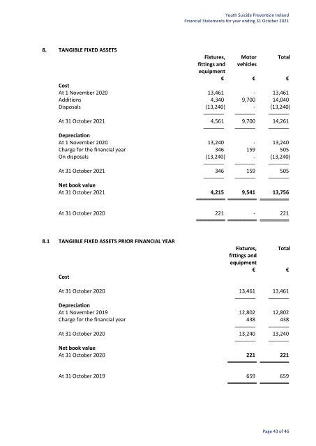 Annual Report and Audited Financial Statements 2021