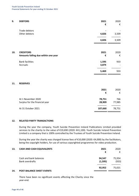 Annual Report and Audited Financial Statements 2021