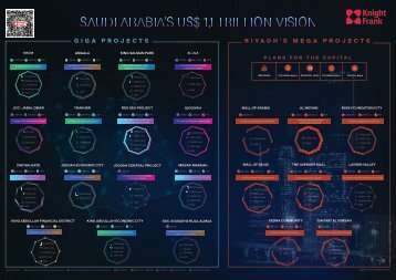 Saudi Arabia Giga Project Map