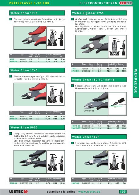 Elektronik-Preiskatalog