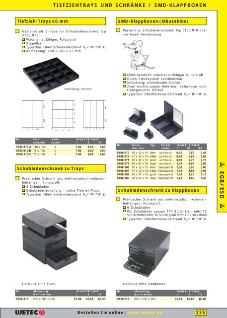 37 x12 x 15 mm ESD schwarz Wetec SMD-Klappbox mittel