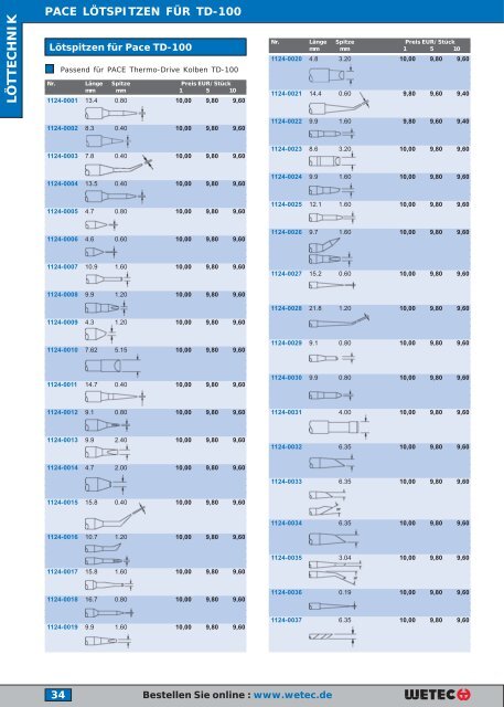 Elektronik-Preiskatalog