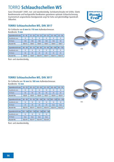 Schlauchschellen W1 - Karasto Armaturenfabrik Oehler GmbH