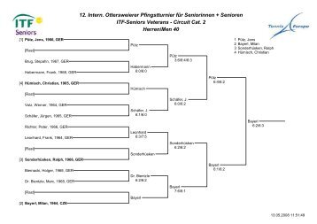 Circuit Cat. 2 Herren/Men 40 - TennisEurope.org | The Official ...