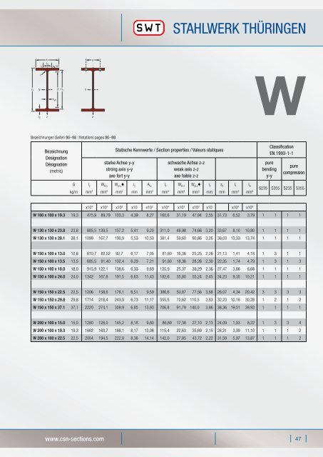 W - Stahlwerk Thüringen