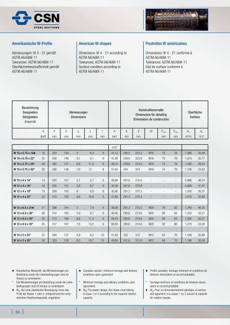 W - Stahlwerk Thüringen