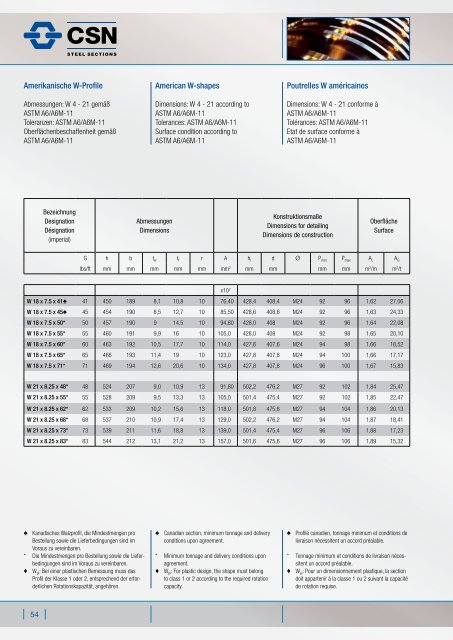 W - Stahlwerk Thüringen