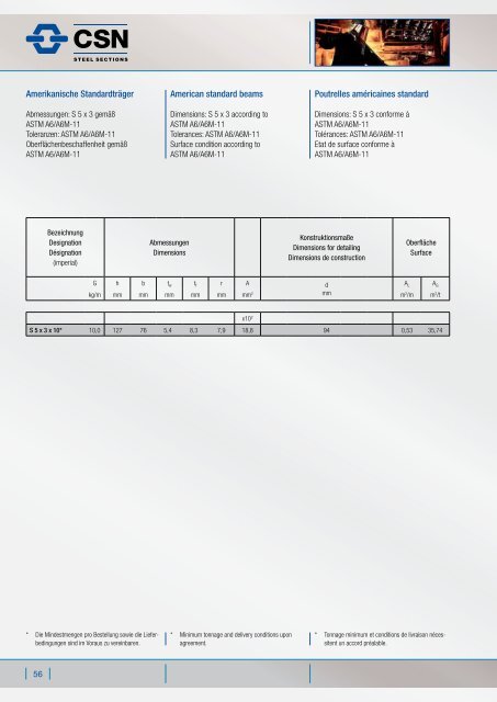 W - Stahlwerk Thüringen