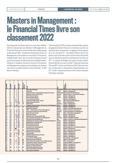 L'Essentiel Prépa n°63 - Septembre 2022